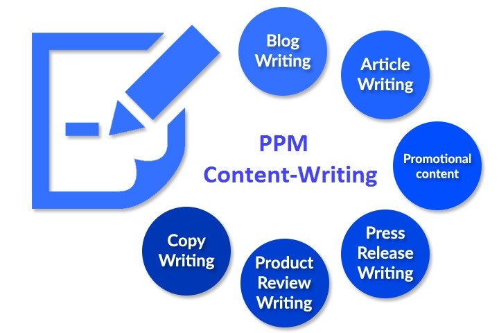 Content Writing Services in Spokane Washington